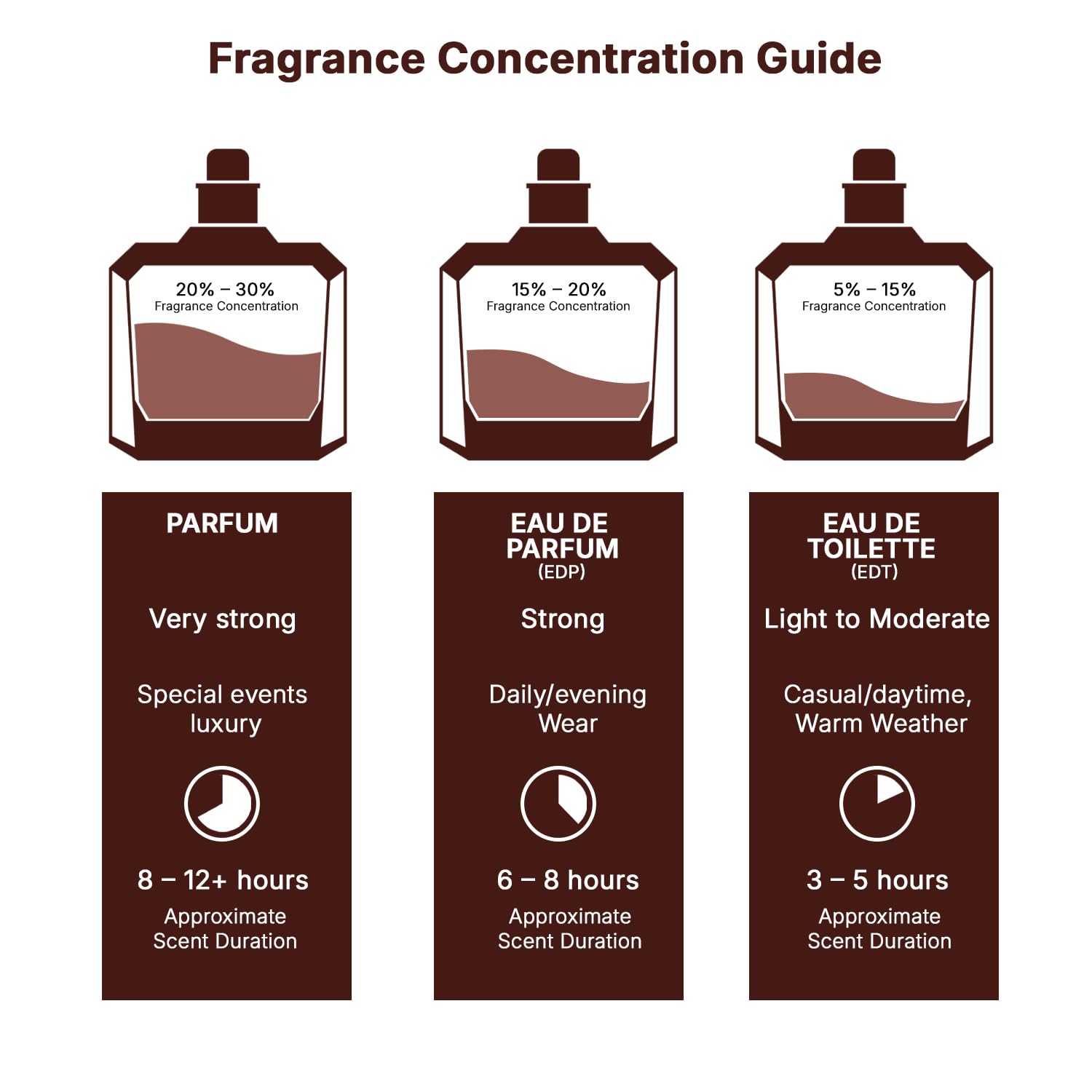 Lattafa Yara EDP 100ml - Embalagem Original
